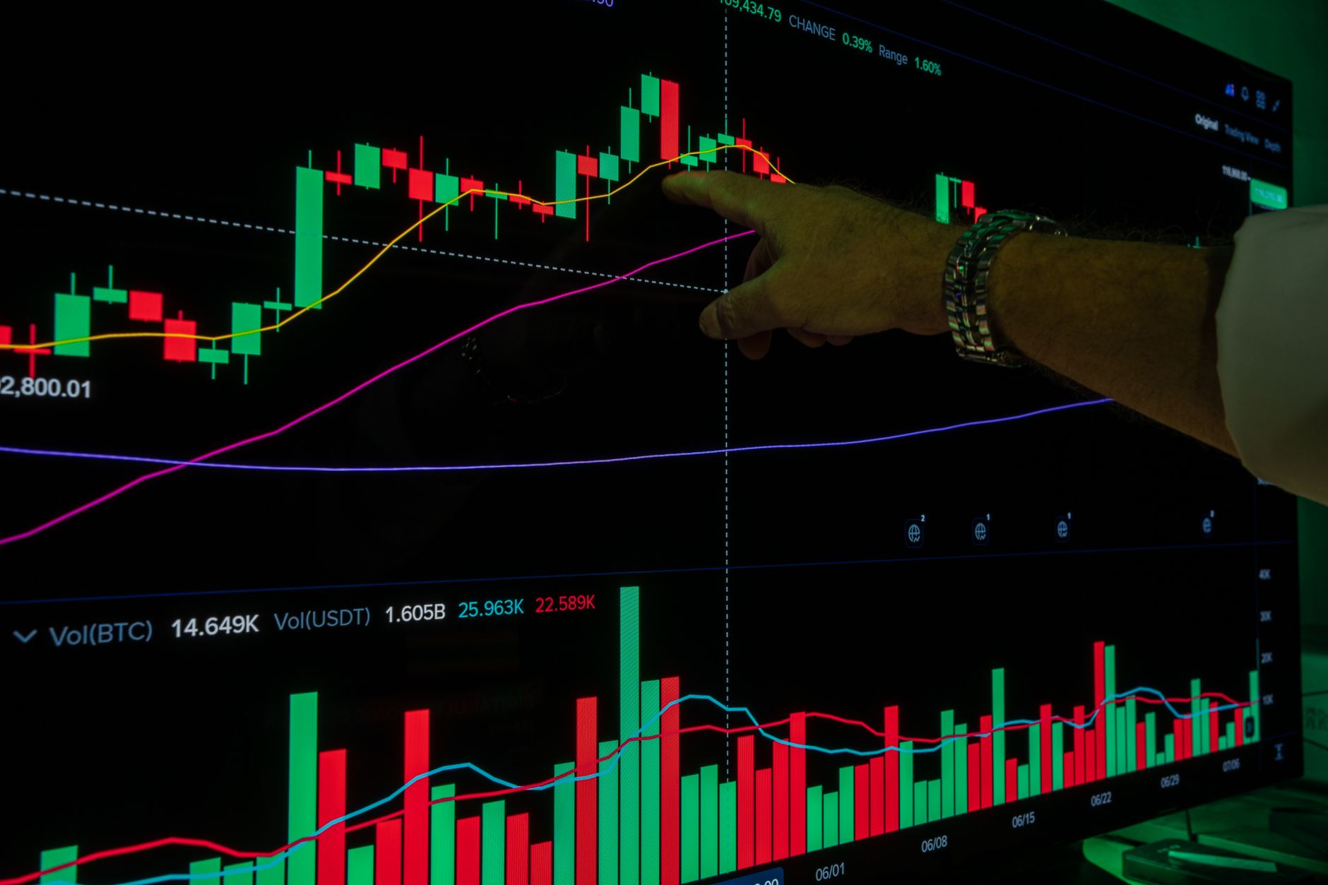 FTSE dips oil prices